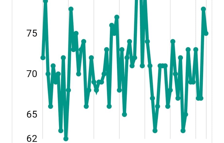 Telecare & Vitaldatenmonitoring