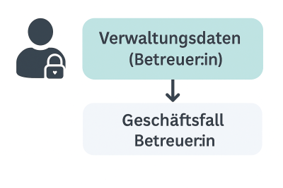 {{:adm-cockpit:processes:grafik_begf.png?nolink&400|
